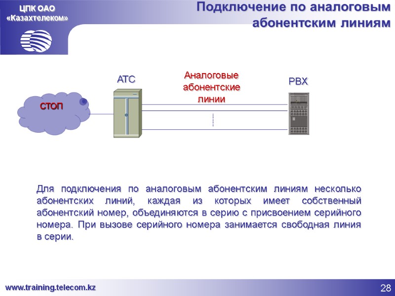 ЦПК ОАО «Казахтелеком» Подключение по аналоговым  абонентским линиям СТОП АТС PBX Аналоговые абонентские